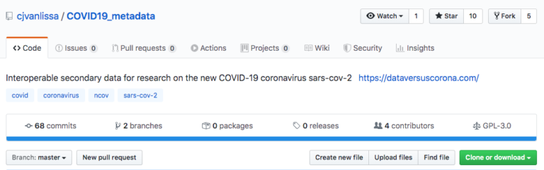 COVID-19 Metadata