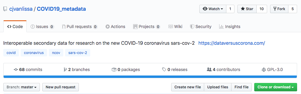 COVID-19 Metadata